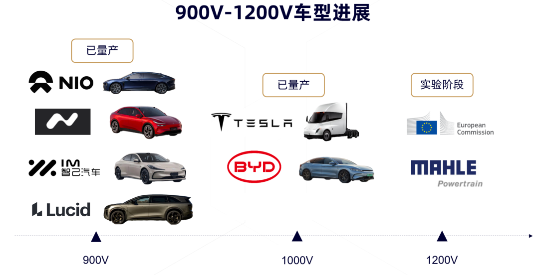 小米YU7大賣，帶動國產碳化硅供應鏈升級