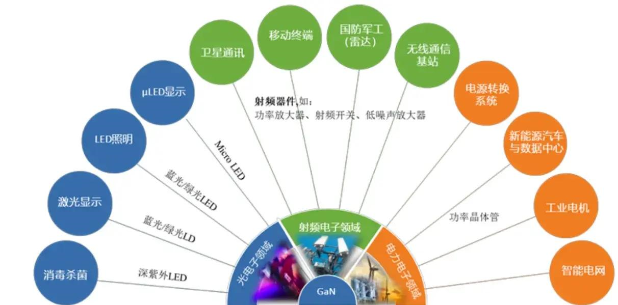 高潛力的氮化鎵晶圓